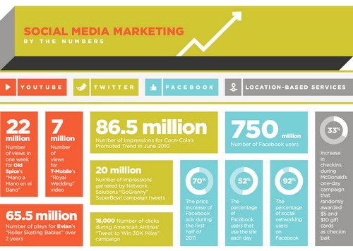 mashable_infographic_socialmedia-marketing-1
